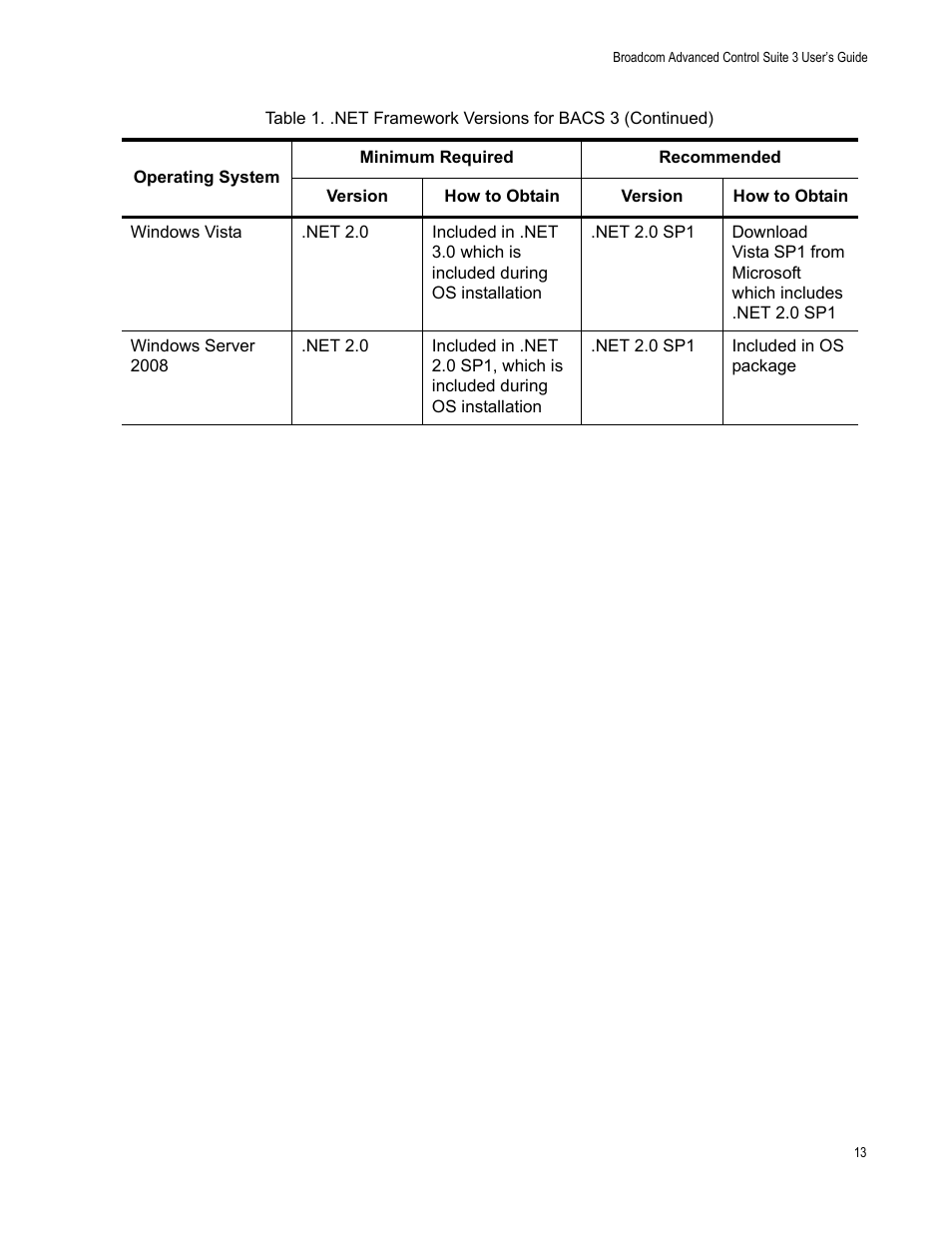 Allied Telesis Broadcom Advanced Control Suite 3 User Manual | Page 13 / 80
