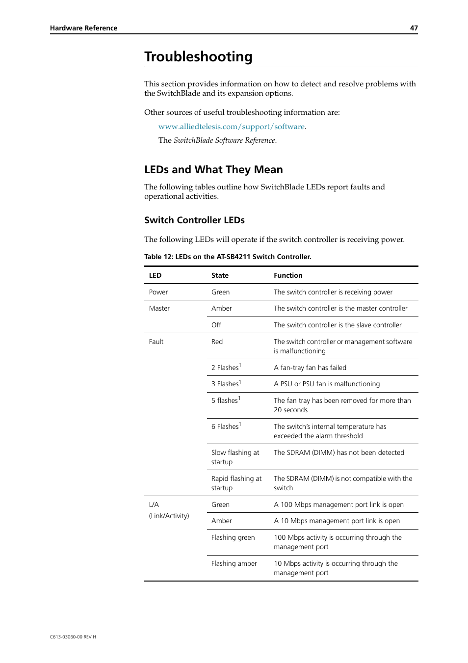 Troubleshooting, Leds and what they mean, Switch controller leds | Allied Telesis SwitchBlade 4000 Series Switch Hardware Reference User Manual | Page 47 / 64