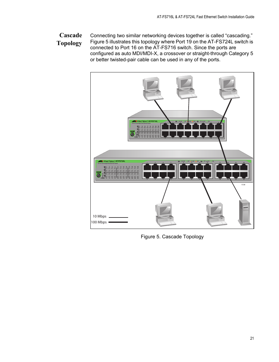 Cascade topology | Allied Telesis AT-FS724L User Manual | Page 21 / 41