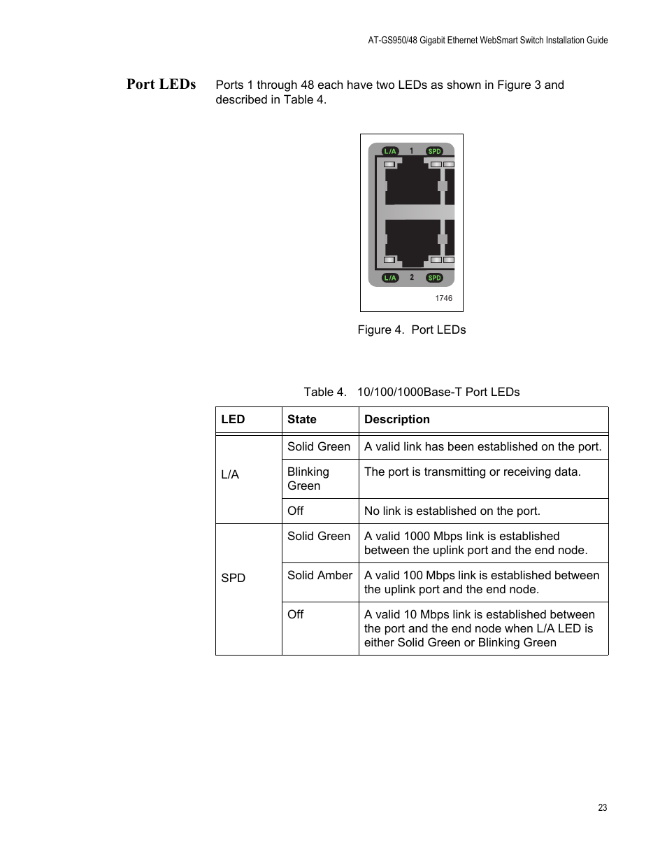 Port leds, Figure 4. port leds, Table 4. 10/100/1000base-t port leds | Allied Telesis AT-GS950/48 User Manual | Page 23 / 60