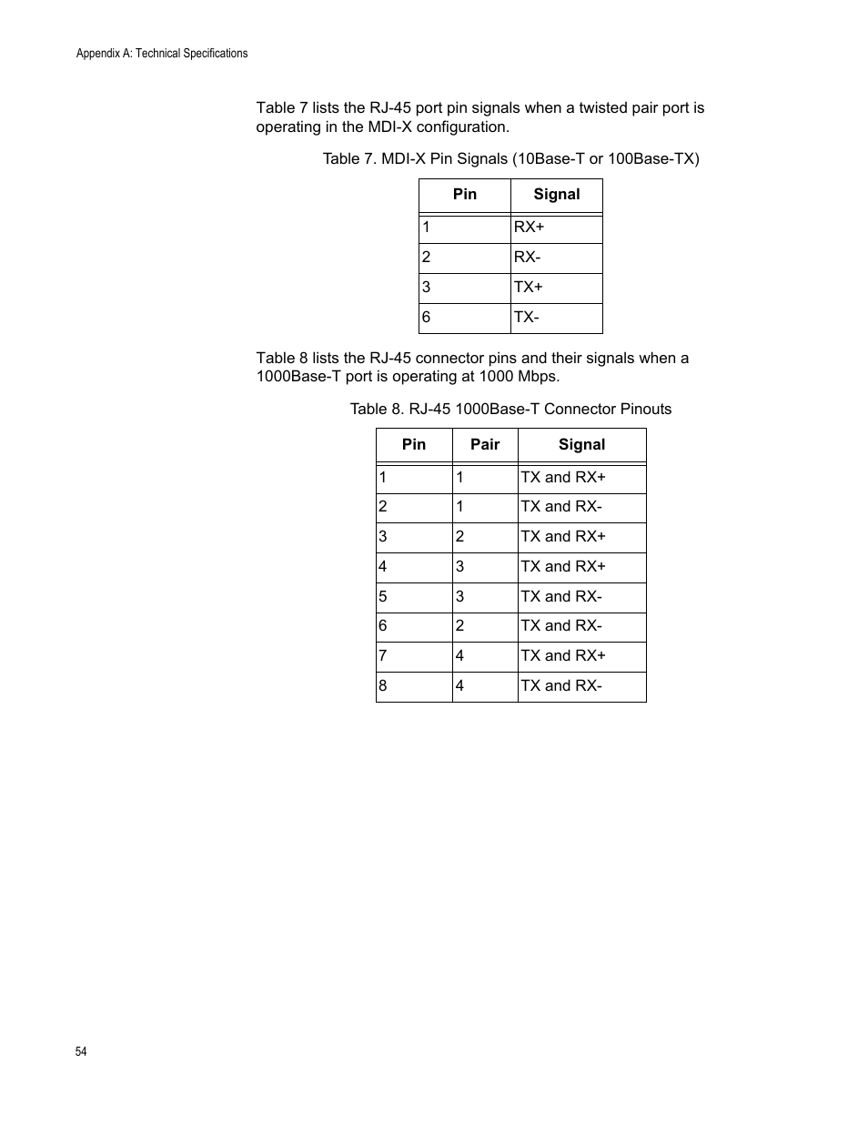 Rj-45 1000base-t connector pinouts | Allied Telesis AT-GS950/48 User Manual | Page 54 / 60