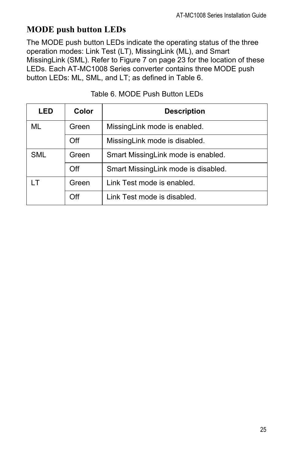 Mode push button leds | Allied Telesis AT-MC1008/SP User Manual | Page 25 / 92