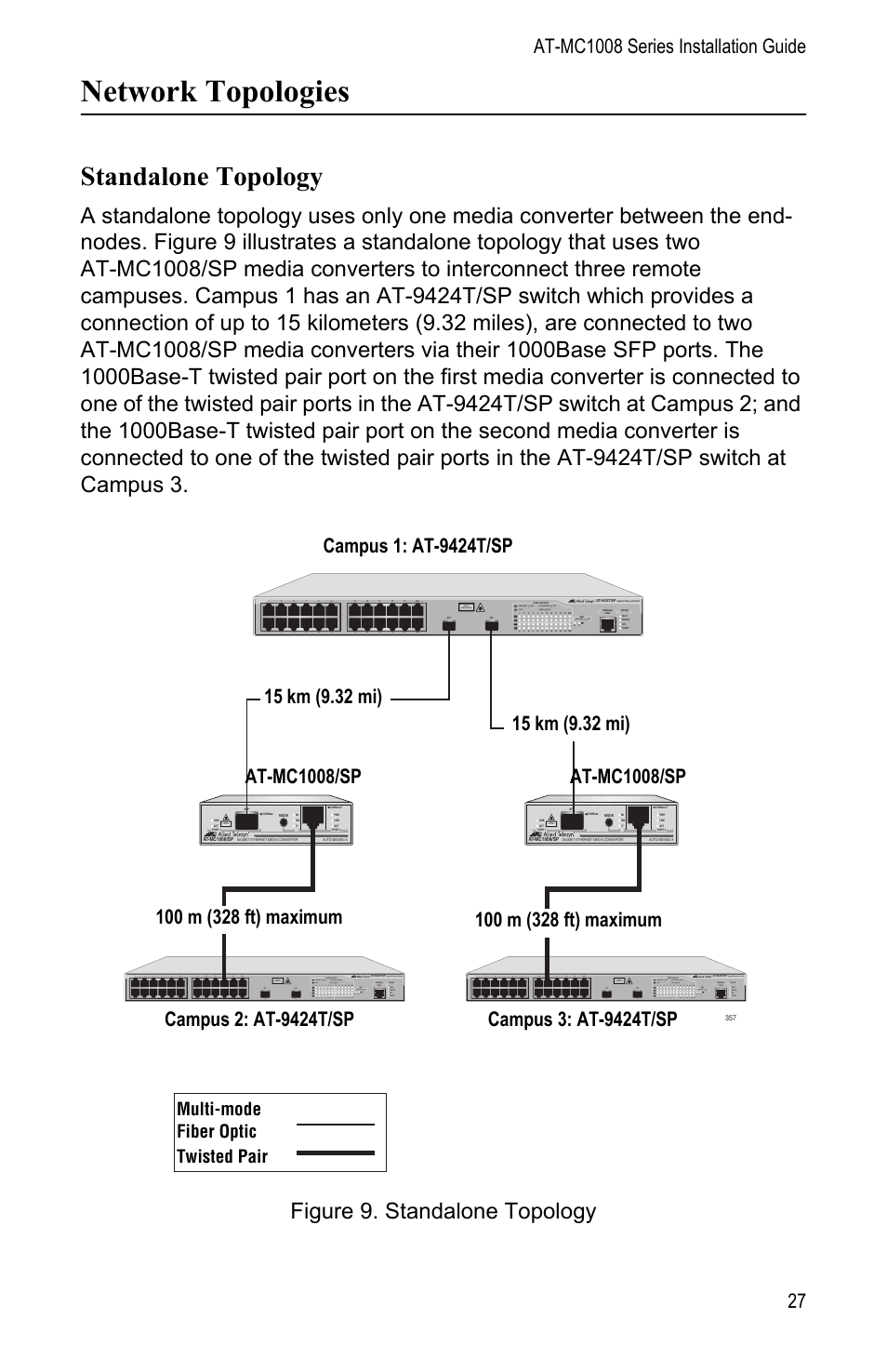Network topologies, Standalone topology, Twisted pair | Multi-mode fiber optic, Class 1 laser product, L/a d/c d/c l/a d/c l/a | Allied Telesis AT-MC1008/SP User Manual | Page 27 / 92