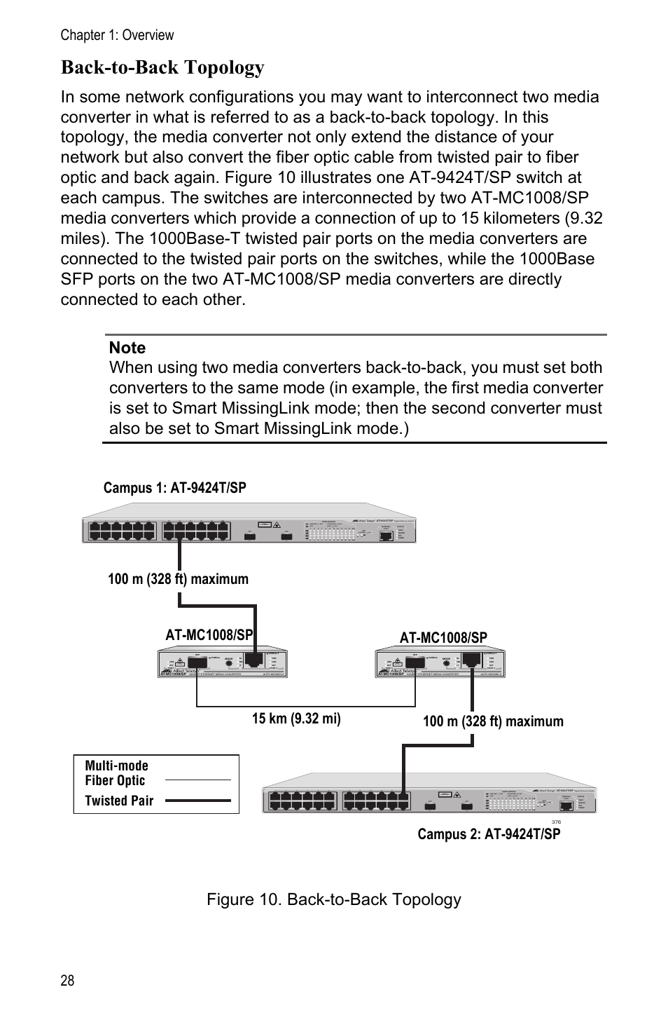 Back-to-back topology, Chapter 1: overview 28, Multi-mode fiber optic twisted pair | Class 1 laser product, L/a 1000 link / act | Allied Telesis AT-MC1008/SP User Manual | Page 28 / 92