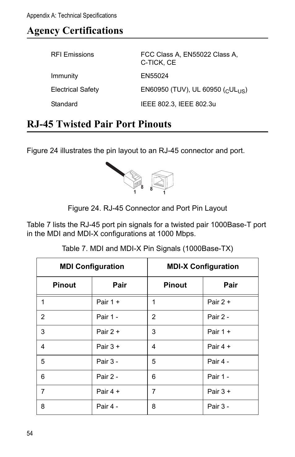 Agency certifications, Rj-45 twisted pair port pinouts | Allied Telesis AT-MC1008/SP User Manual | Page 54 / 92