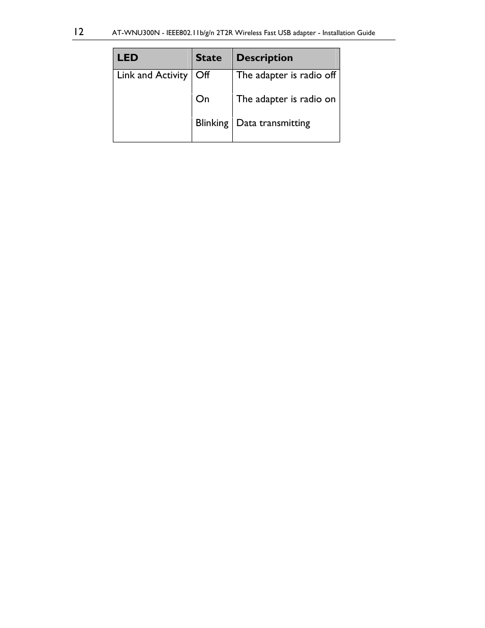 Allied Telesis AT-WNU300N User Manual | Page 12 / 20