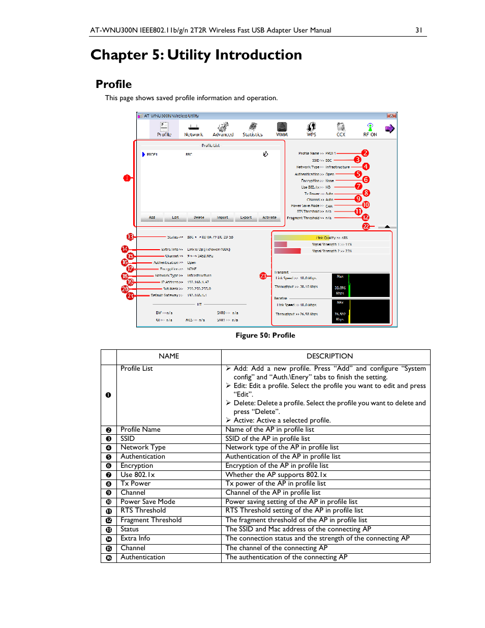 Chapter 5: utility introduction, Profile | Allied Telesis AT-WNU300N User Manual | Page 31 / 39
