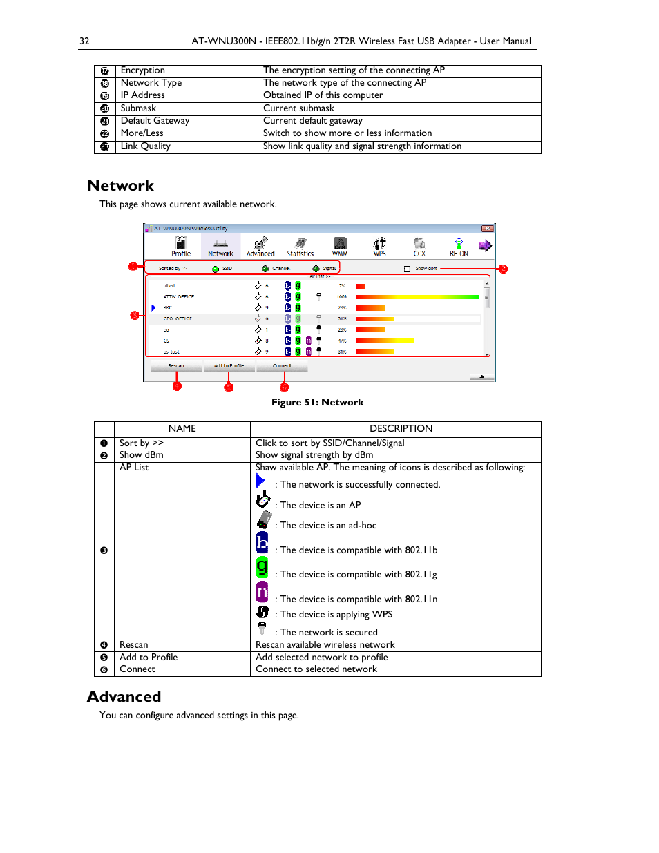 Network, Advanced | Allied Telesis AT-WNU300N User Manual | Page 32 / 39