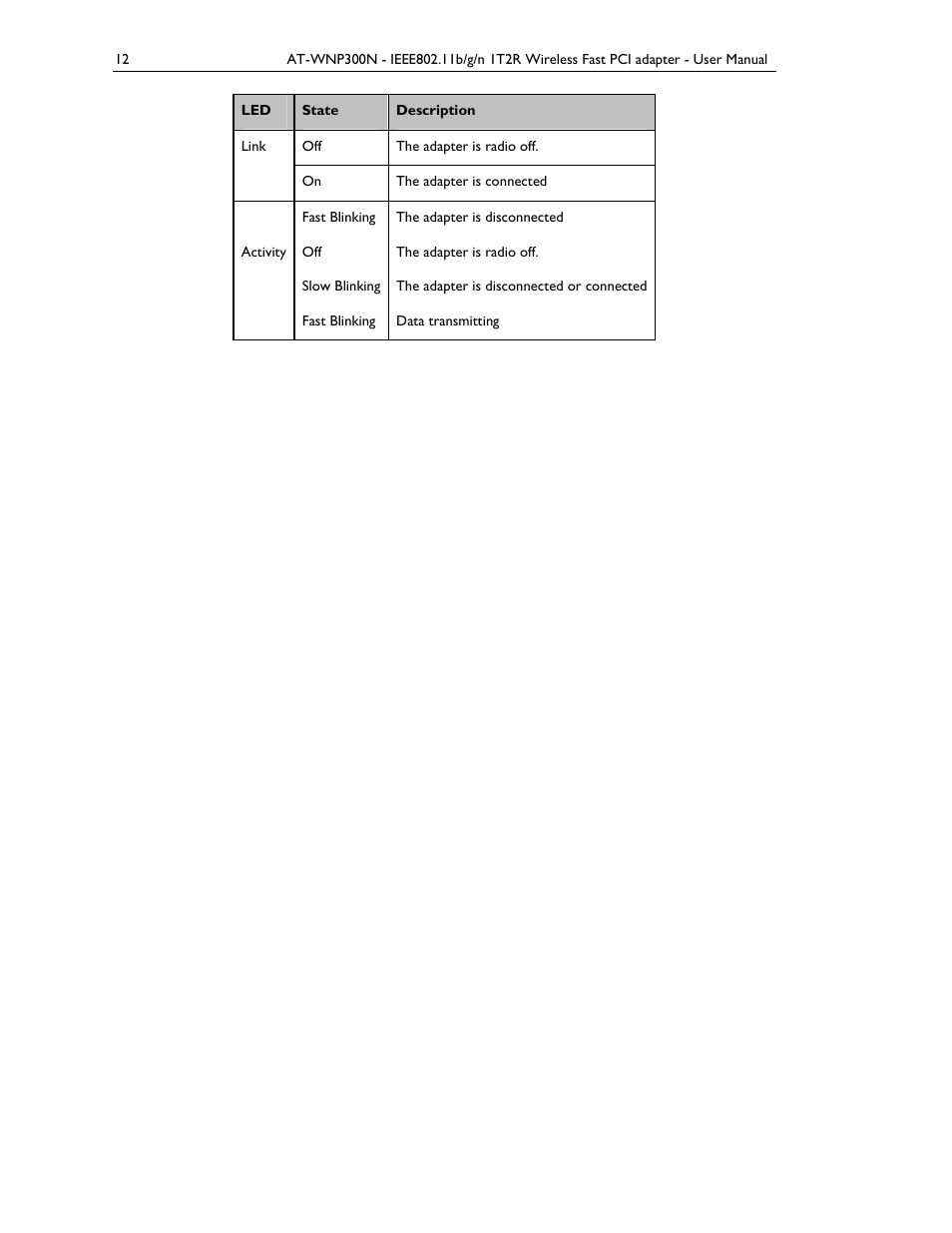Allied Telesis AT-WNP300N User Manual | Page 12 / 38