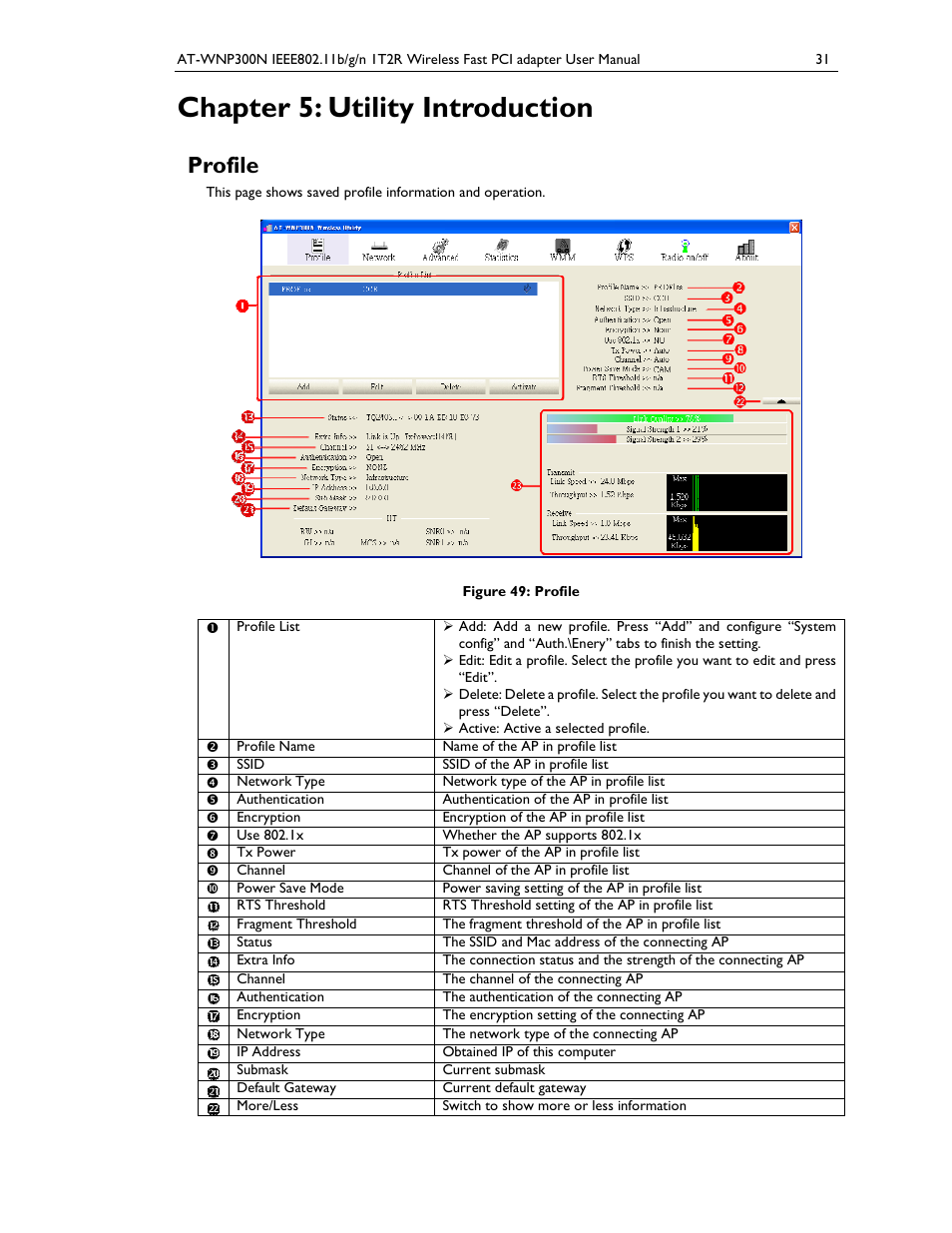 Chapter 5: utility introduction, Profile | Allied Telesis AT-WNP300N User Manual | Page 31 / 38