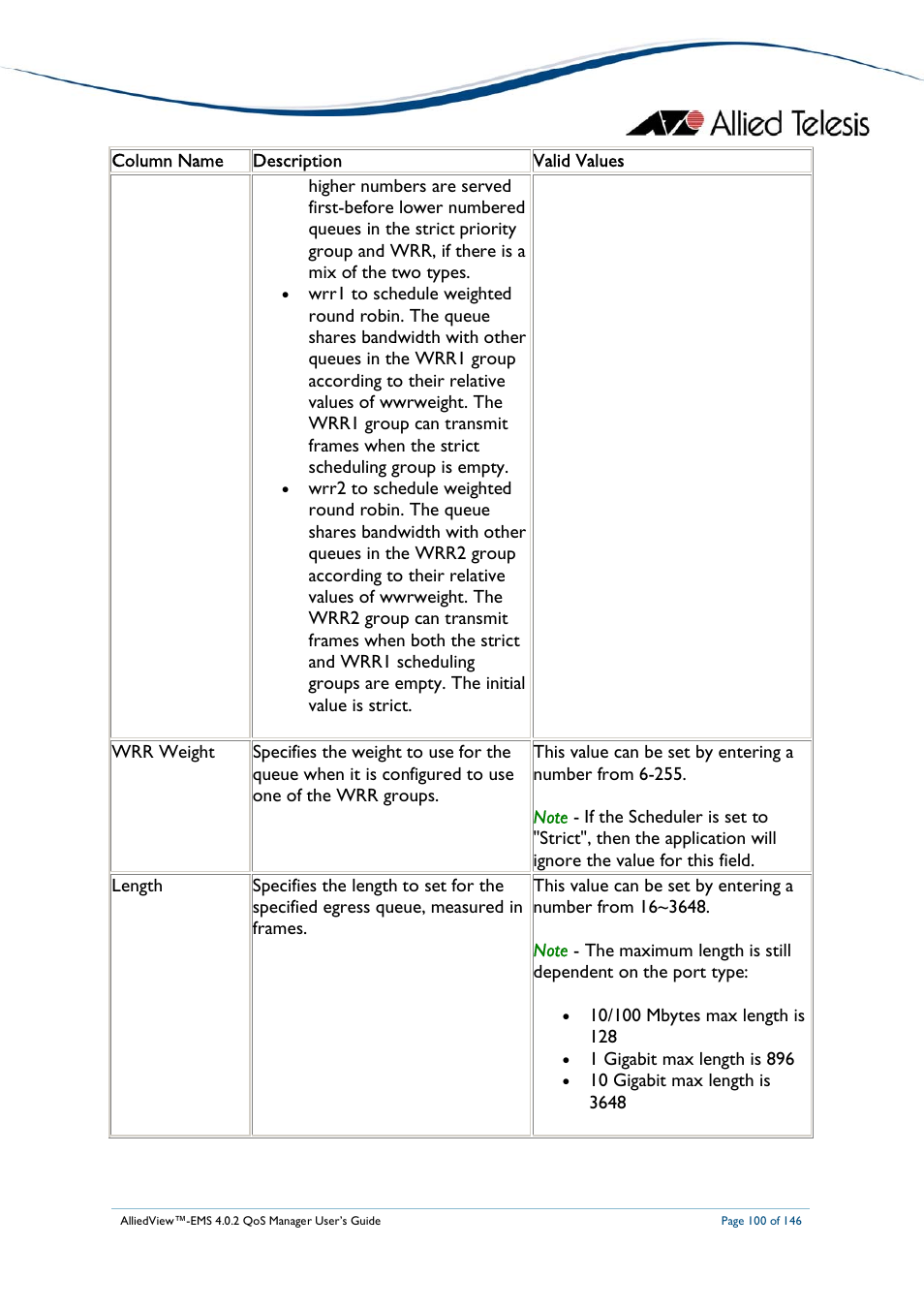 Allied Telesis AlliedView-EMS 4.0.2 QoS-Manager User Manual | Page 100 / 146