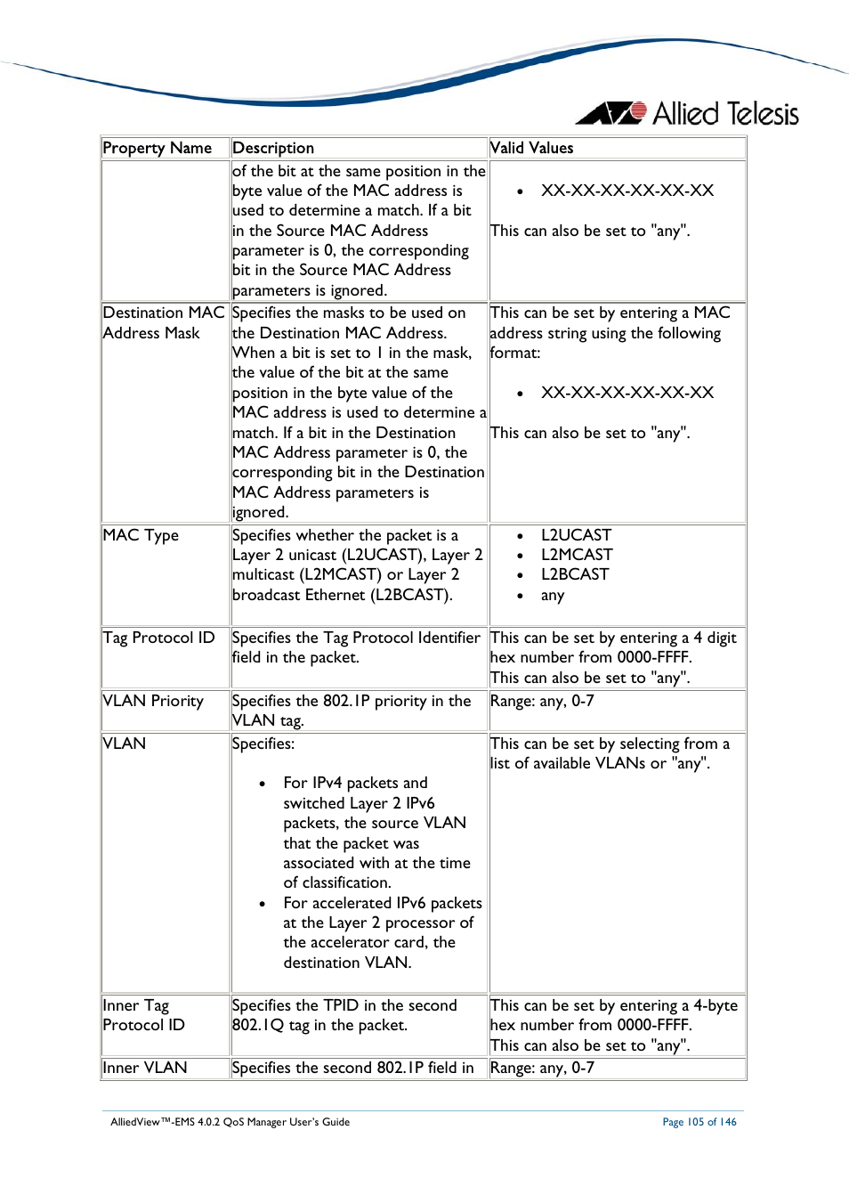 Allied Telesis AlliedView-EMS 4.0.2 QoS-Manager User Manual | Page 105 / 146