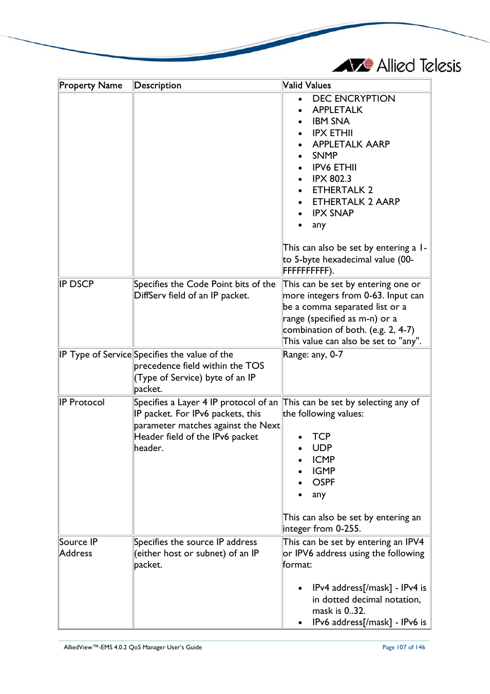 Allied Telesis AlliedView-EMS 4.0.2 QoS-Manager User Manual | Page 107 / 146