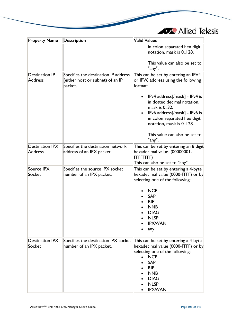Allied Telesis AlliedView-EMS 4.0.2 QoS-Manager User Manual | Page 108 / 146
