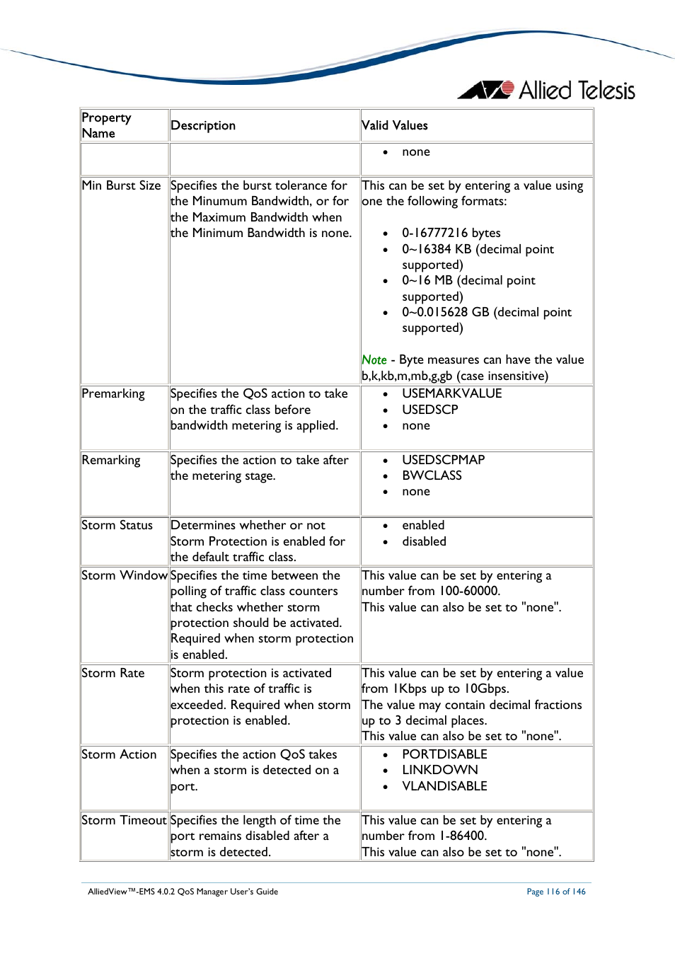 Allied Telesis AlliedView-EMS 4.0.2 QoS-Manager User Manual | Page 116 / 146