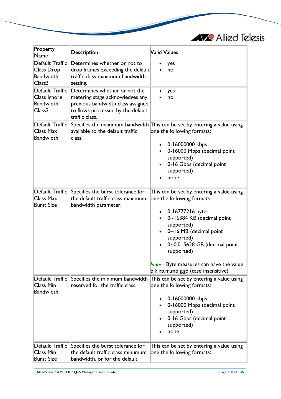 Allied Telesis AlliedView-EMS 4.0.2 QoS-Manager User Manual | Page 118 / 146