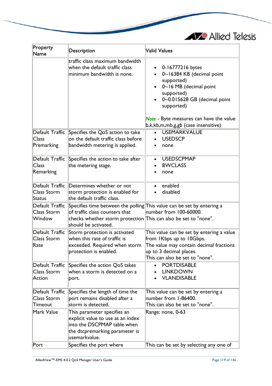 Allied Telesis AlliedView-EMS 4.0.2 QoS-Manager User Manual | Page 119 / 146