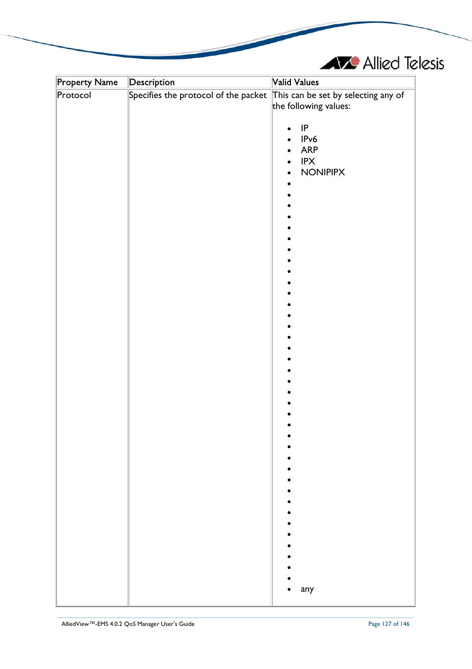 Allied Telesis AlliedView-EMS 4.0.2 QoS-Manager User Manual | Page 127 / 146