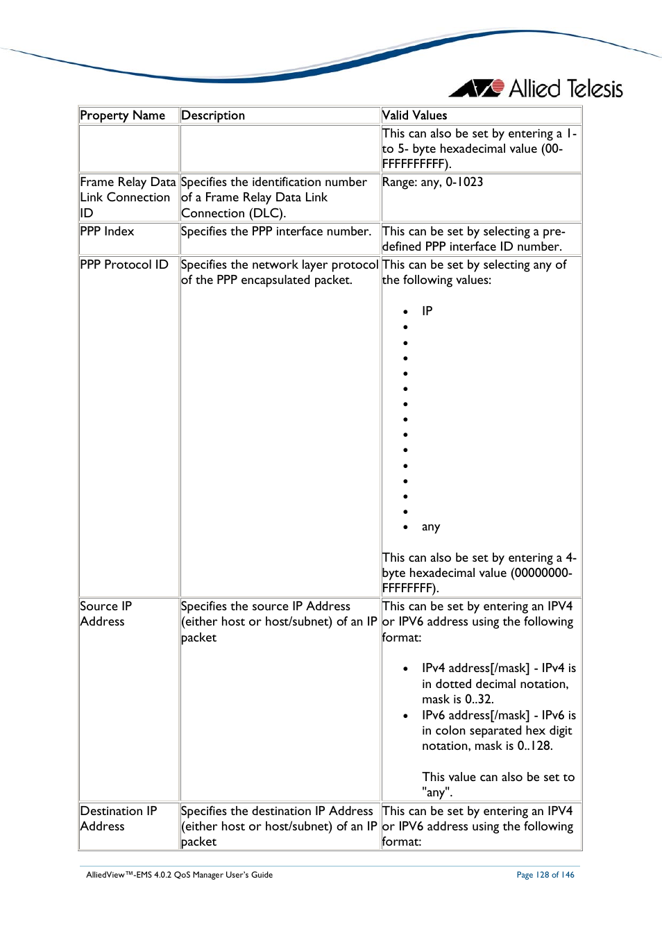 Allied Telesis AlliedView-EMS 4.0.2 QoS-Manager User Manual | Page 128 / 146