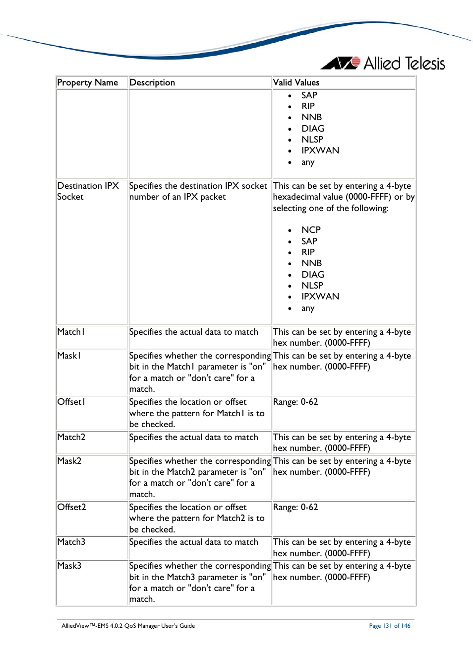 Allied Telesis AlliedView-EMS 4.0.2 QoS-Manager User Manual | Page 131 / 146