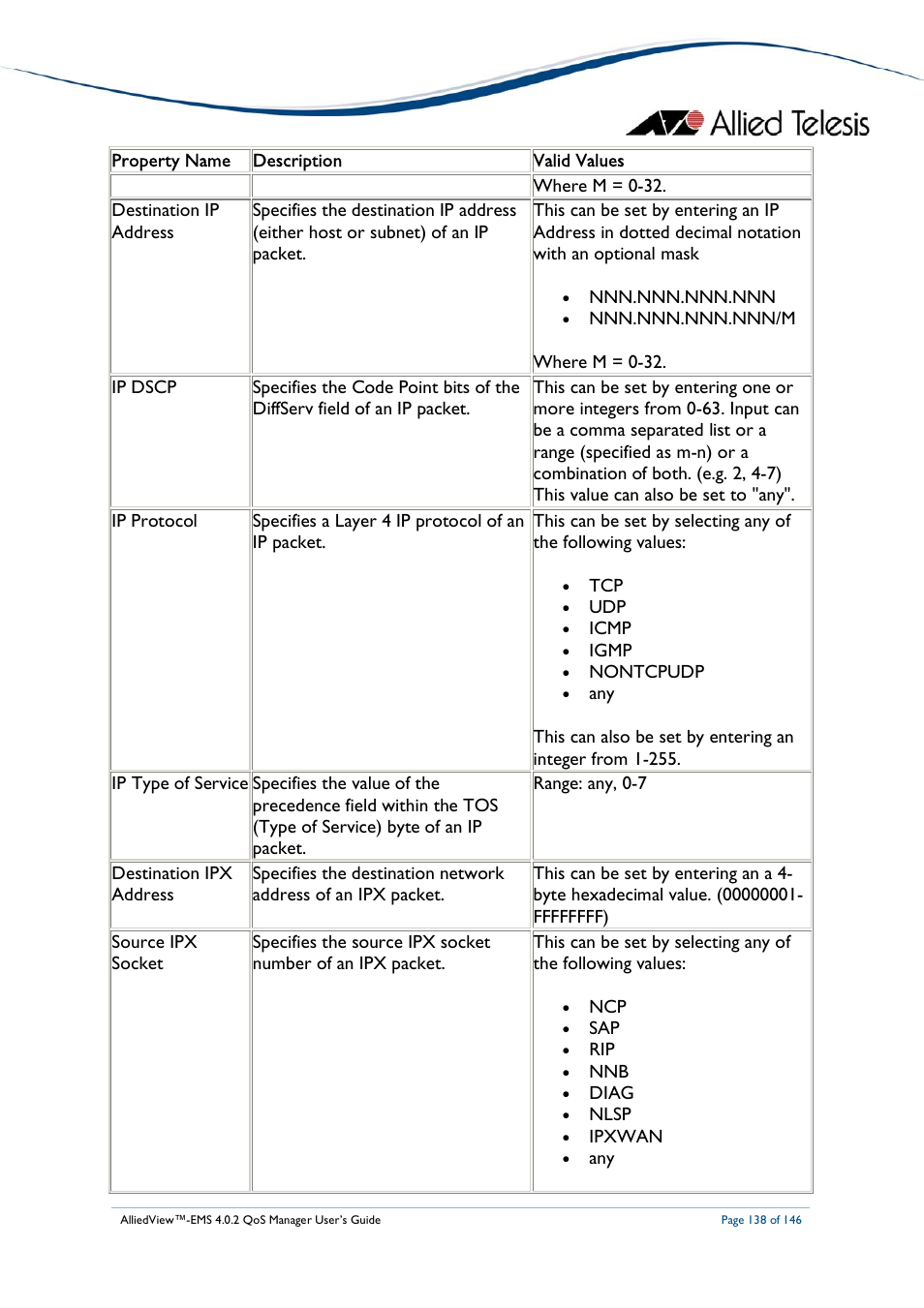 Allied Telesis AlliedView-EMS 4.0.2 QoS-Manager User Manual | Page 138 / 146
