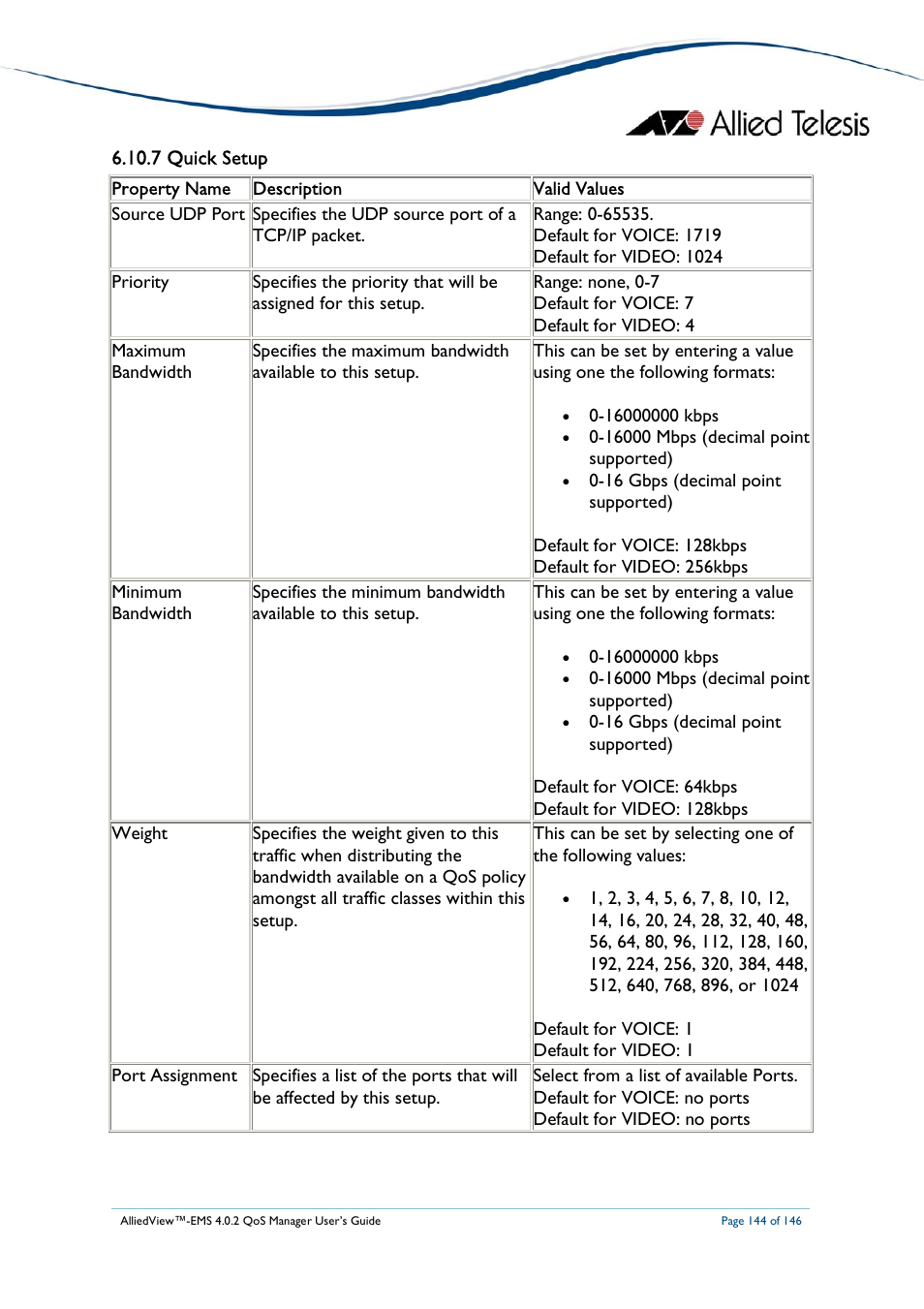 Allied Telesis AlliedView-EMS 4.0.2 QoS-Manager User Manual | Page 144 / 146