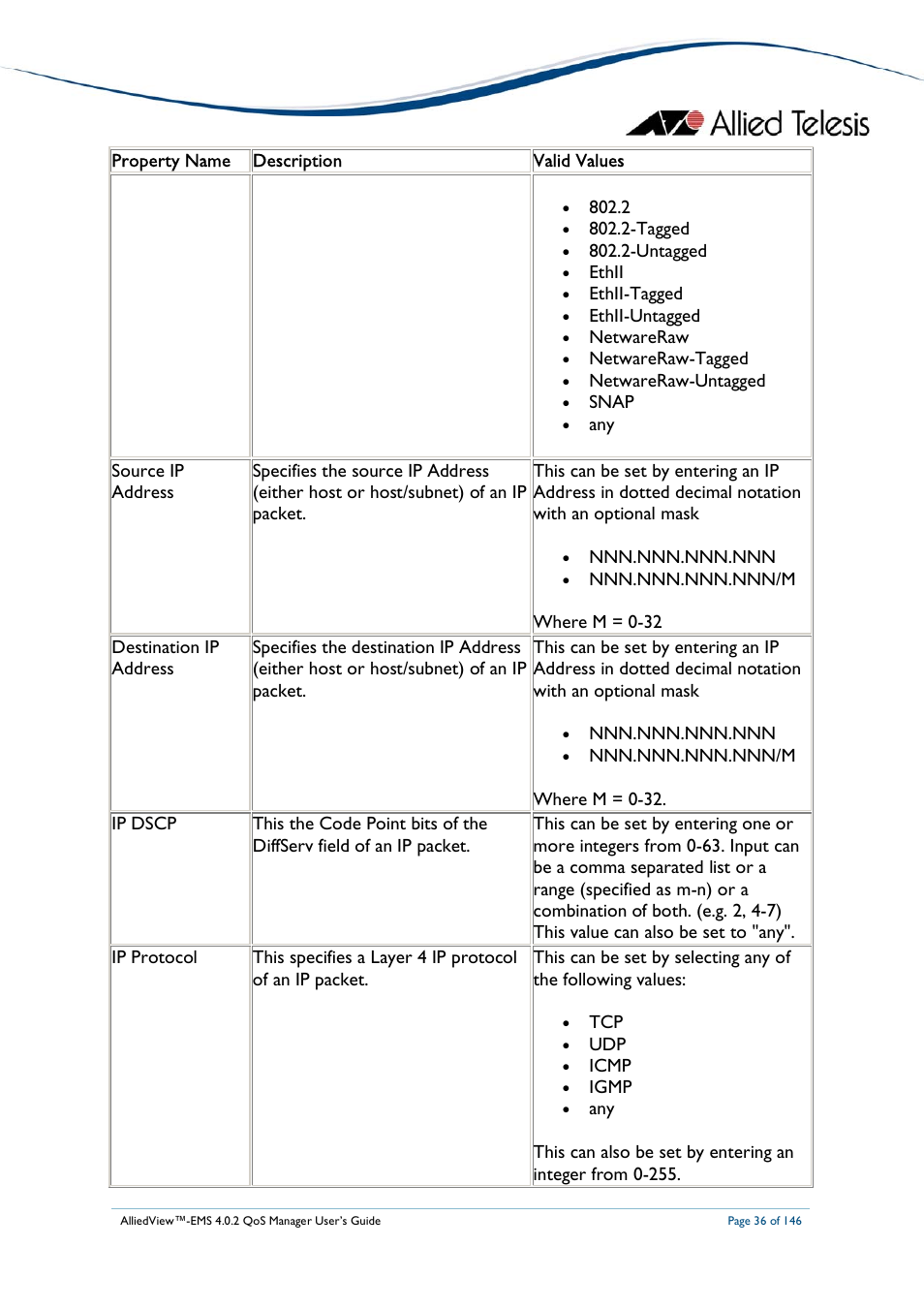 Allied Telesis AlliedView-EMS 4.0.2 QoS-Manager User Manual | Page 36 / 146