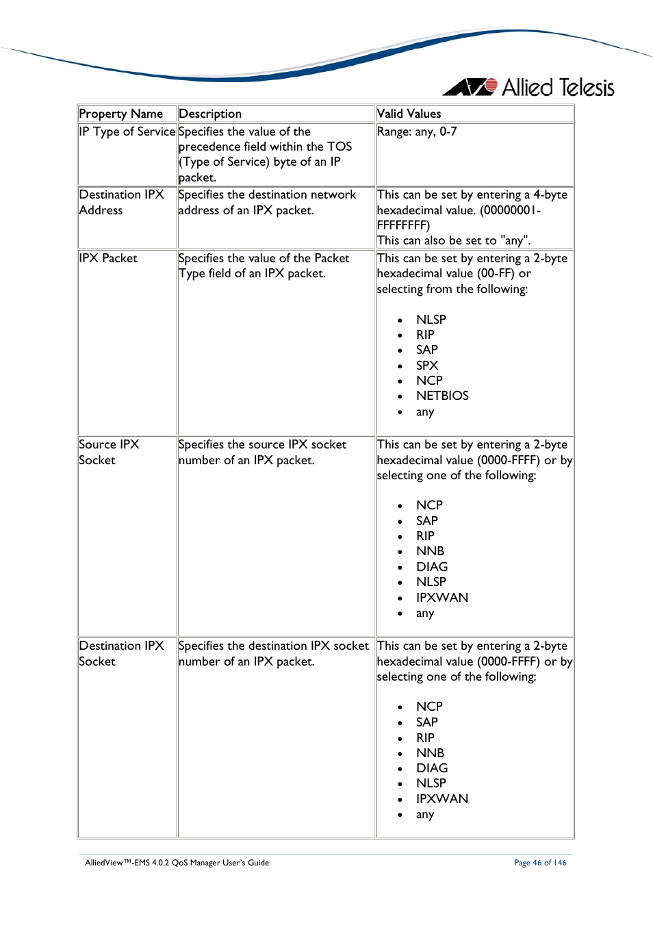 Allied Telesis AlliedView-EMS 4.0.2 QoS-Manager User Manual | Page 46 / 146