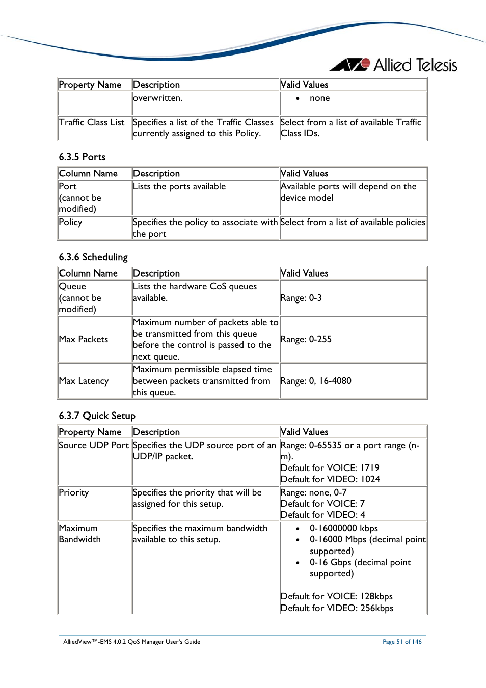 Allied Telesis AlliedView-EMS 4.0.2 QoS-Manager User Manual | Page 51 / 146