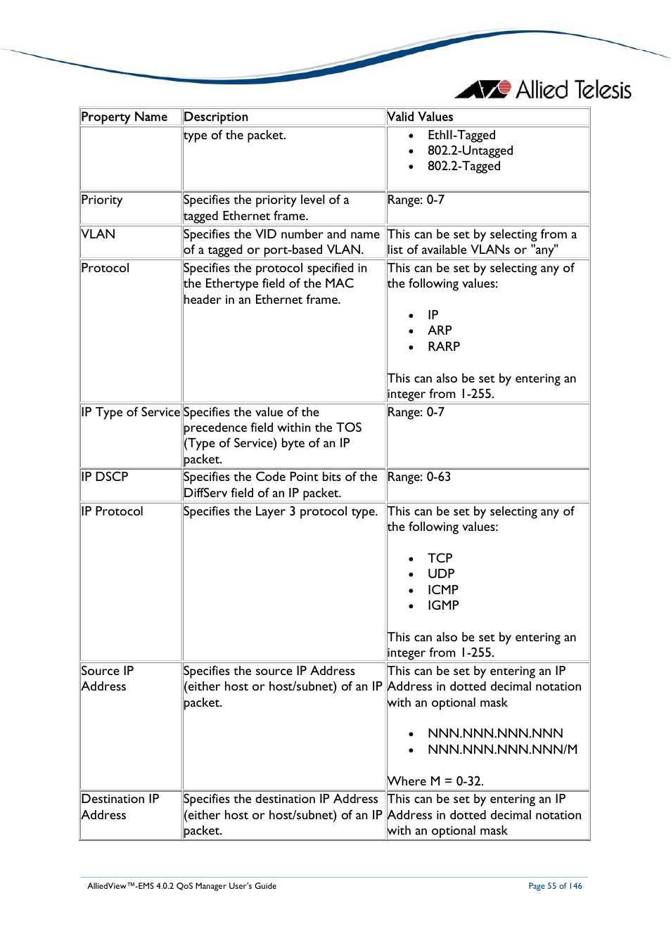 Allied Telesis AlliedView-EMS 4.0.2 QoS-Manager User Manual | Page 55 / 146
