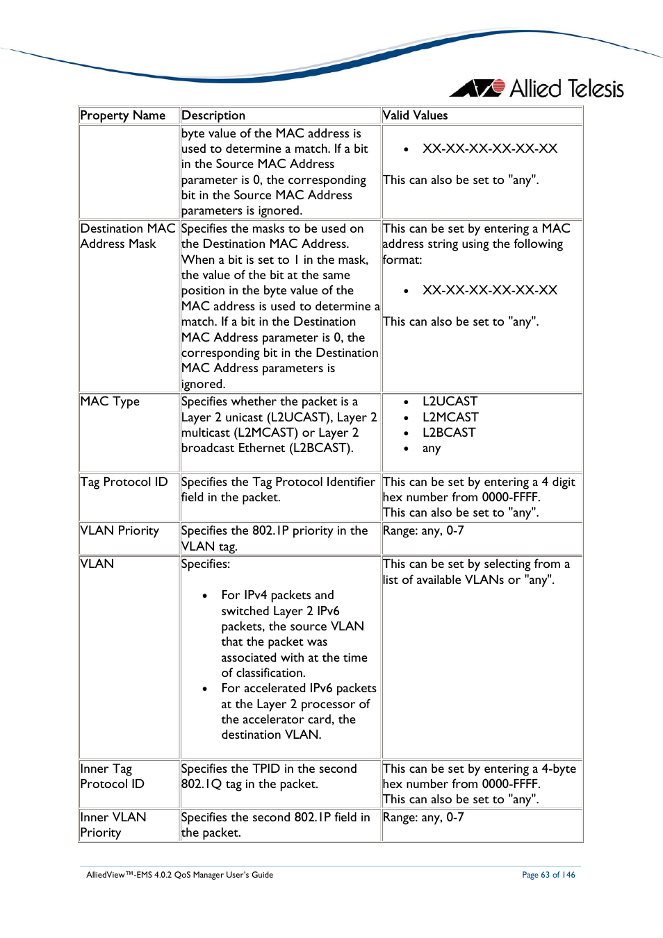 Allied Telesis AlliedView-EMS 4.0.2 QoS-Manager User Manual | Page 63 / 146