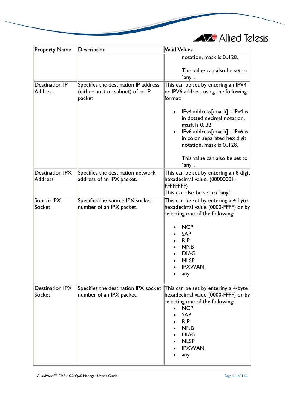 Allied Telesis AlliedView-EMS 4.0.2 QoS-Manager User Manual | Page 66 / 146