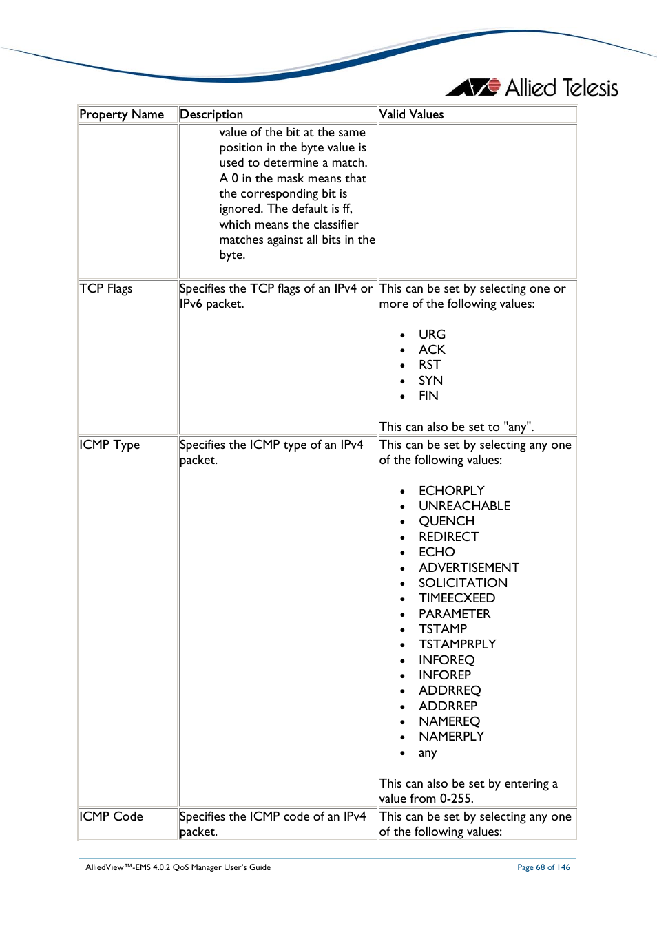 Allied Telesis AlliedView-EMS 4.0.2 QoS-Manager User Manual | Page 68 / 146