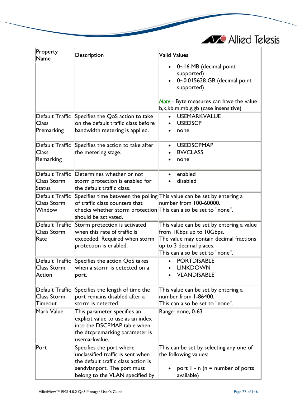 Allied Telesis AlliedView-EMS 4.0.2 QoS-Manager User Manual | Page 77 / 146