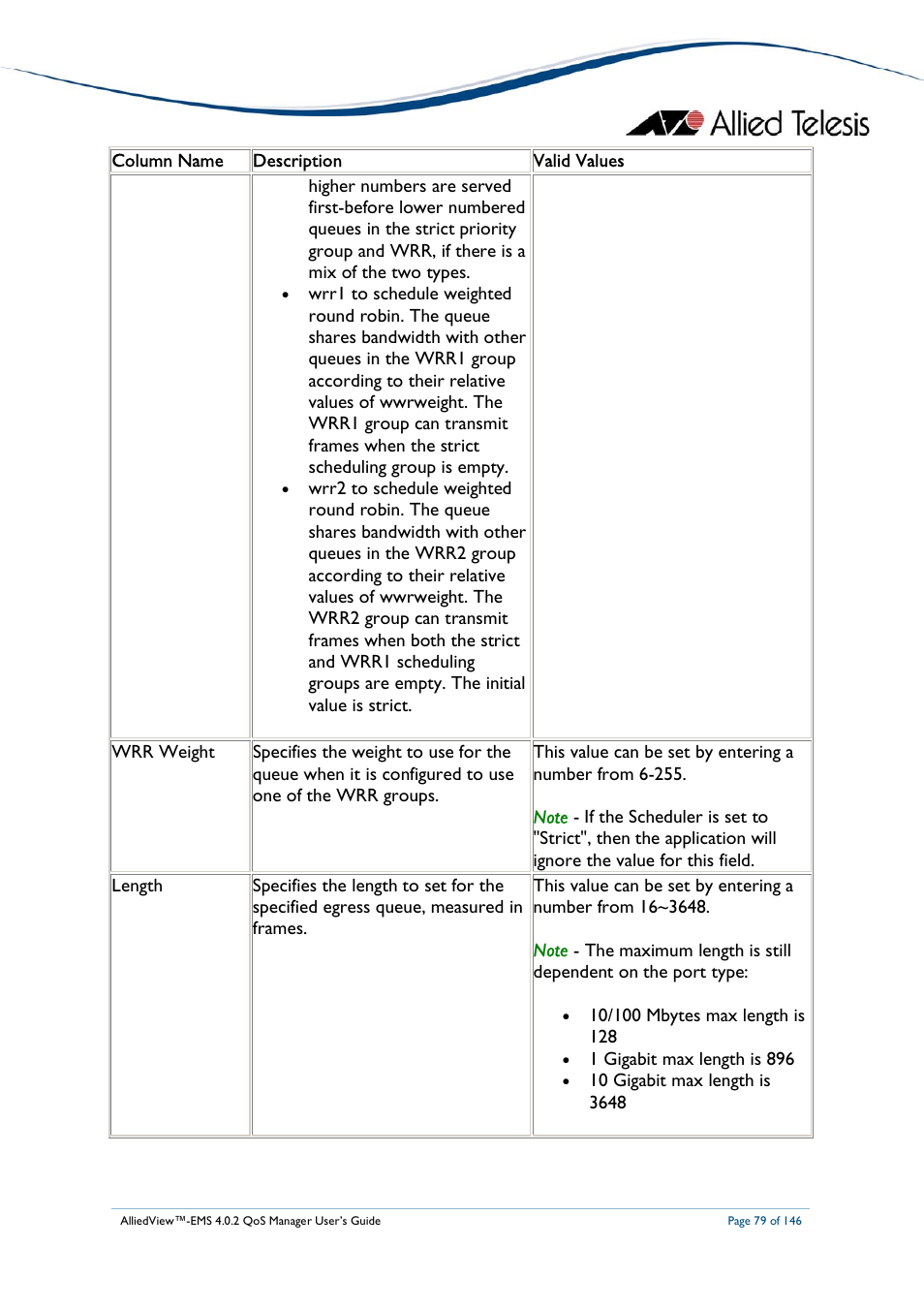 Allied Telesis AlliedView-EMS 4.0.2 QoS-Manager User Manual | Page 79 / 146