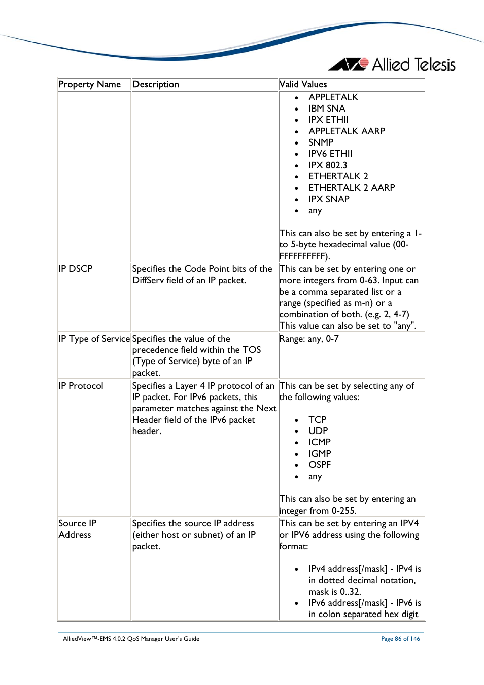 Allied Telesis AlliedView-EMS 4.0.2 QoS-Manager User Manual | Page 86 / 146