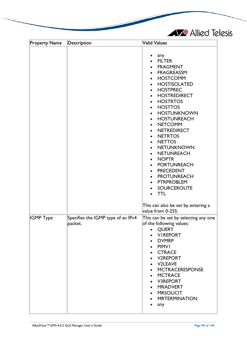 Allied Telesis AlliedView-EMS 4.0.2 QoS-Manager User Manual | Page 90 / 146