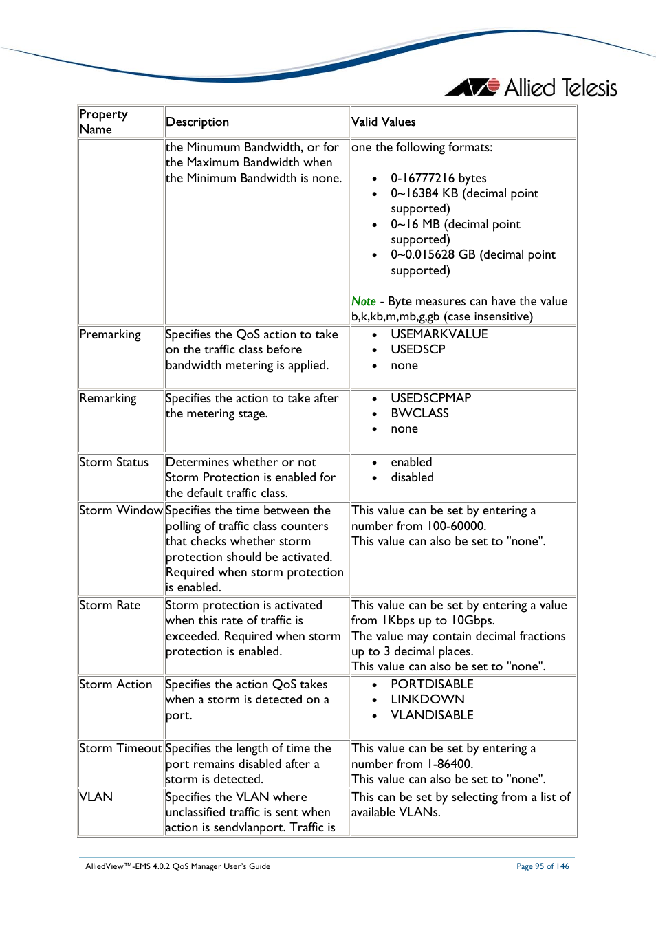 Allied Telesis AlliedView-EMS 4.0.2 QoS-Manager User Manual | Page 95 / 146