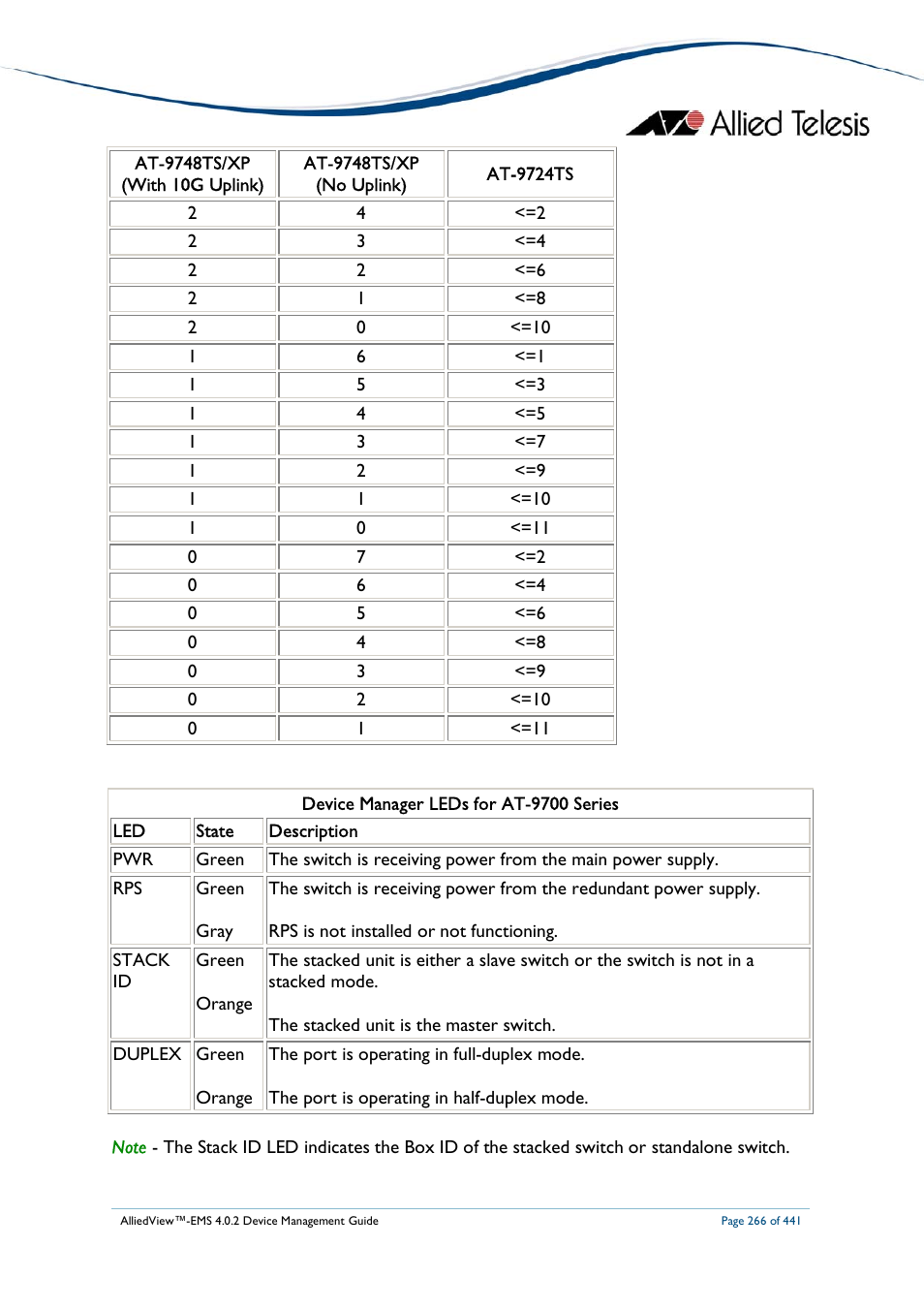 Allied Telesis AlliedView-EMS 4.0.2 Device-Manager User Manual | Page 266 / 441