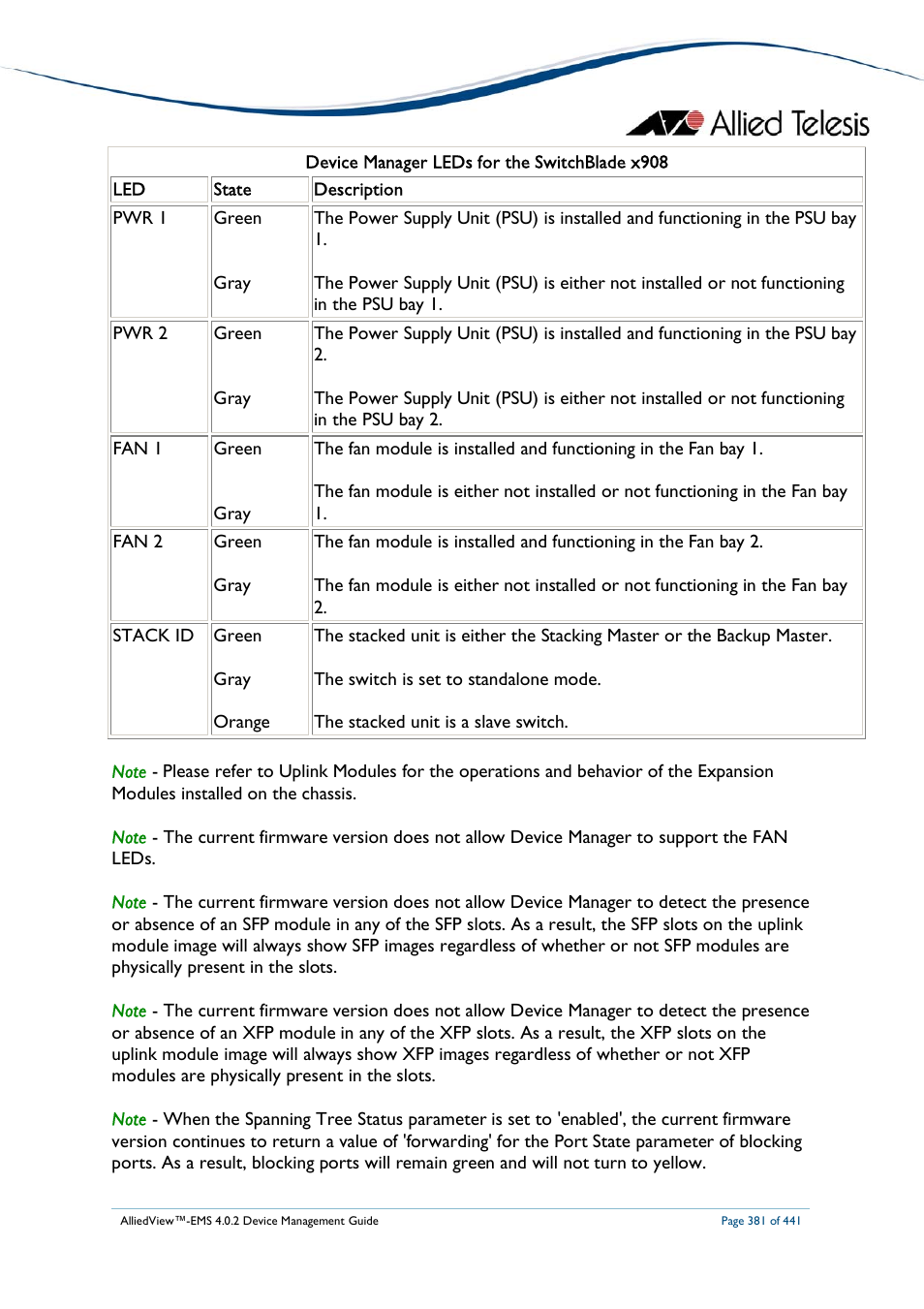 Allied Telesis AlliedView-EMS 4.0.2 Device-Manager User Manual | Page 381 / 441