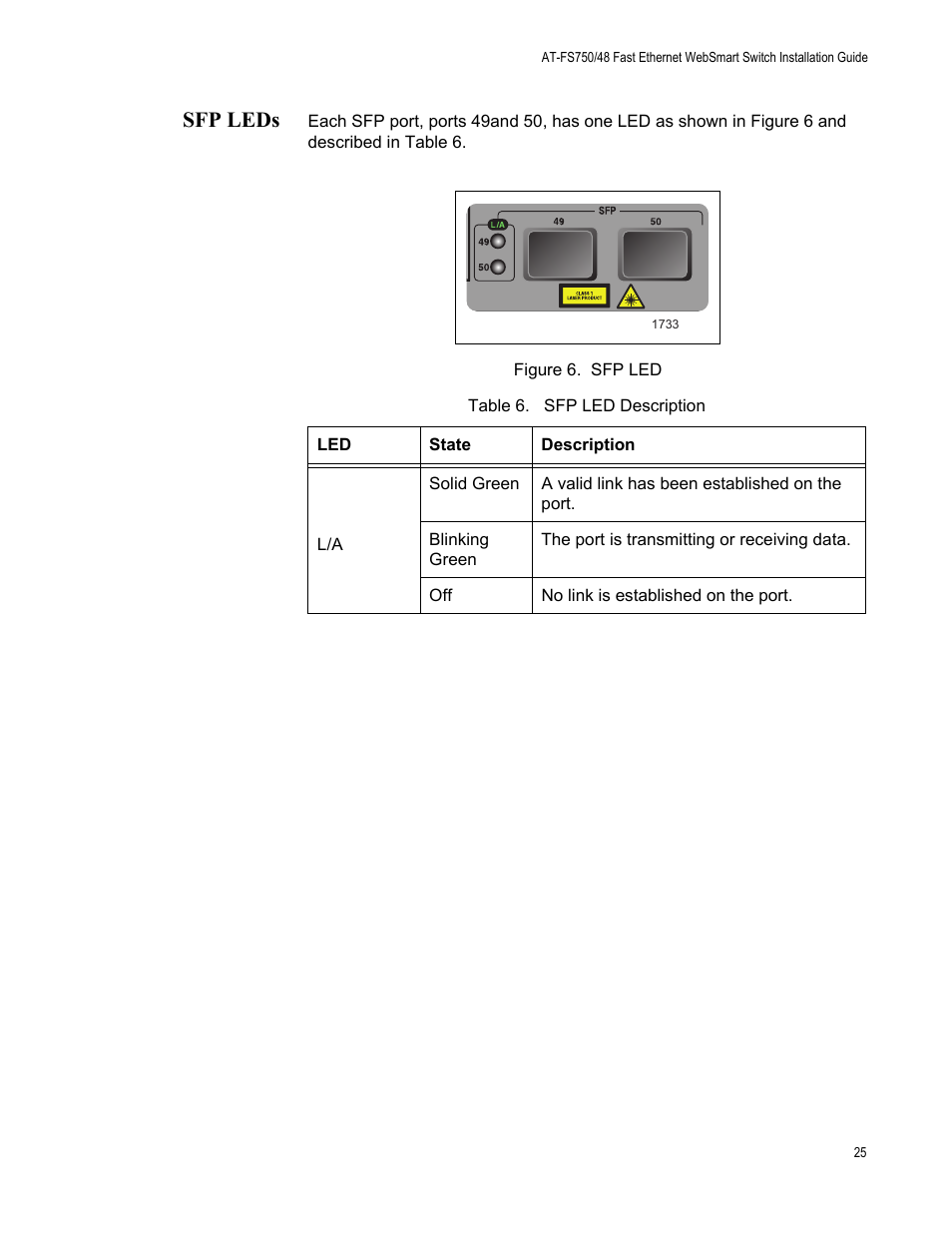 Sfp leds, Figure 6. sfp led, Table 6. sfp led description | Allied Telesis AT-FS750/48 User Manual | Page 25 / 62