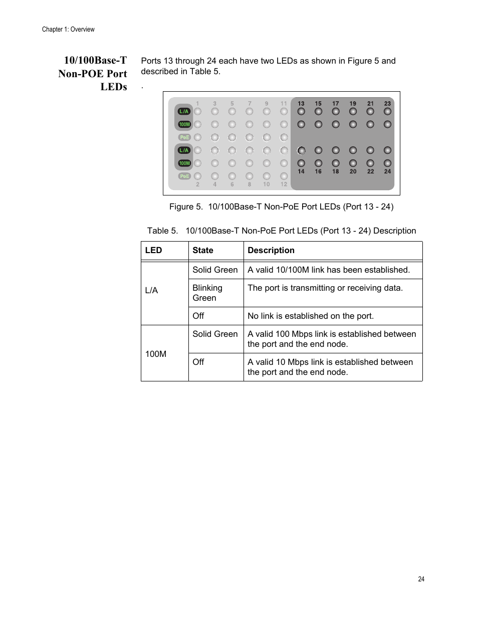 10/100base-t non-poe port leds | Allied Telesis AT-FS750/24POE User Manual | Page 24 / 64