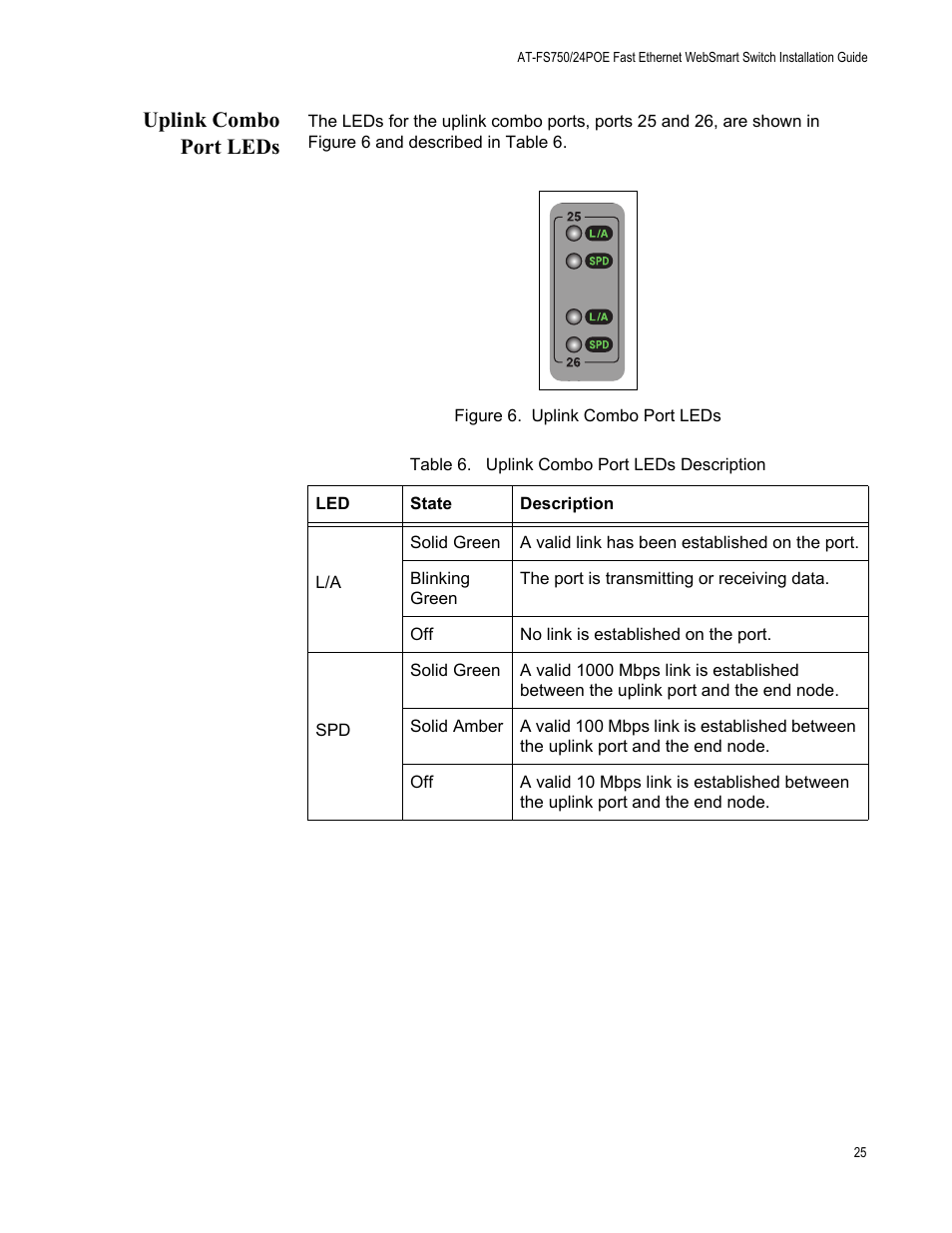 Uplink combo port leds, Figure 6: uplink combo port leds, Table 6. uplink combo port leds description | Allied Telesis AT-FS750/24POE User Manual | Page 25 / 64