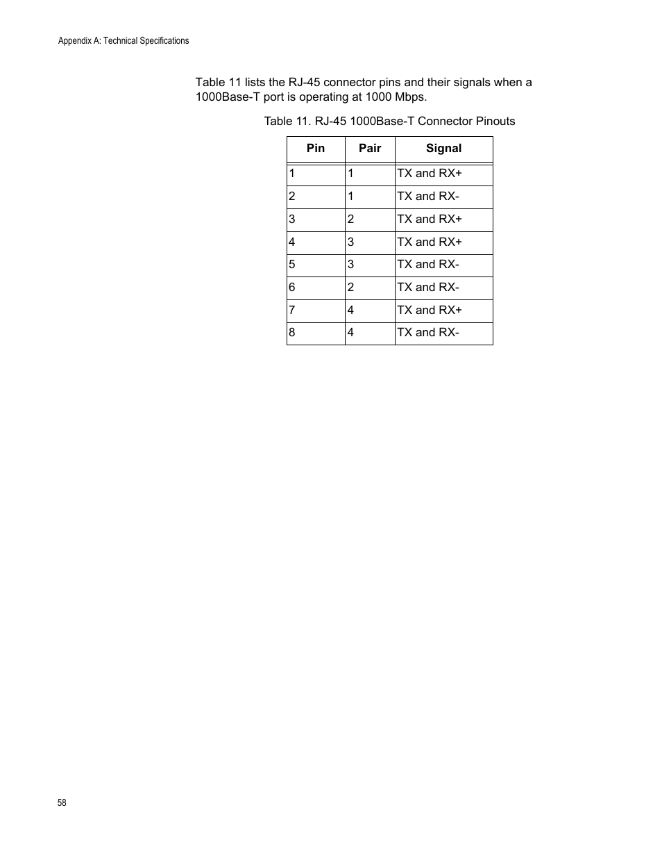 Rj-45 1000base-t connector pinouts | Allied Telesis AT-FS750/24POE User Manual | Page 58 / 64