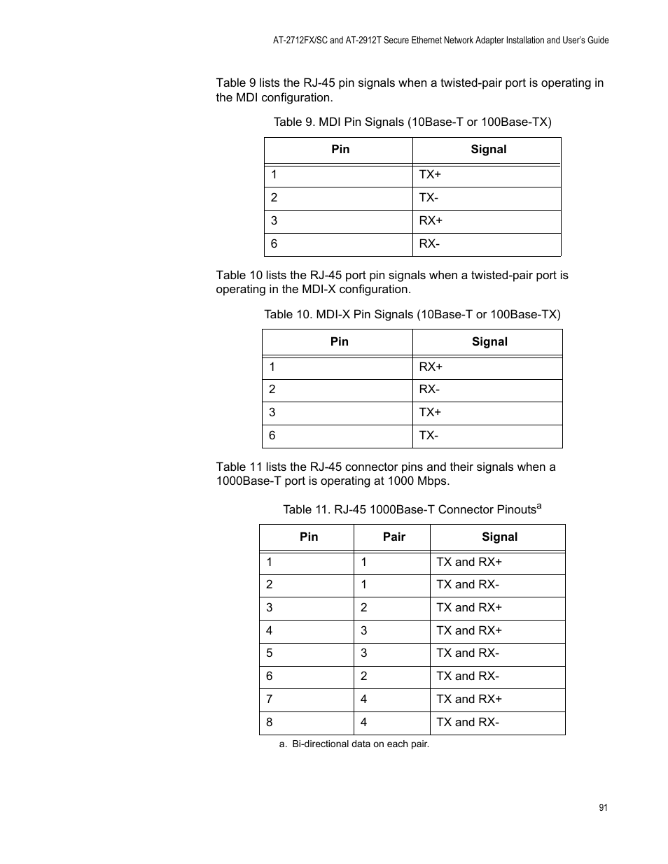 Allied Telesis AT-2912T User Manual | Page 91 / 92