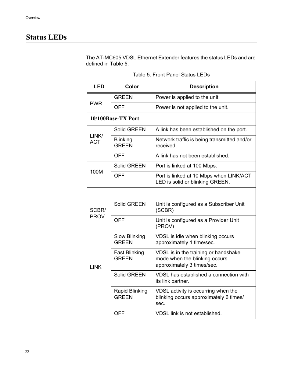 Status leds, Table 5. front panel status leds | Allied Telesis AT-MC605 User Manual | Page 22 / 48