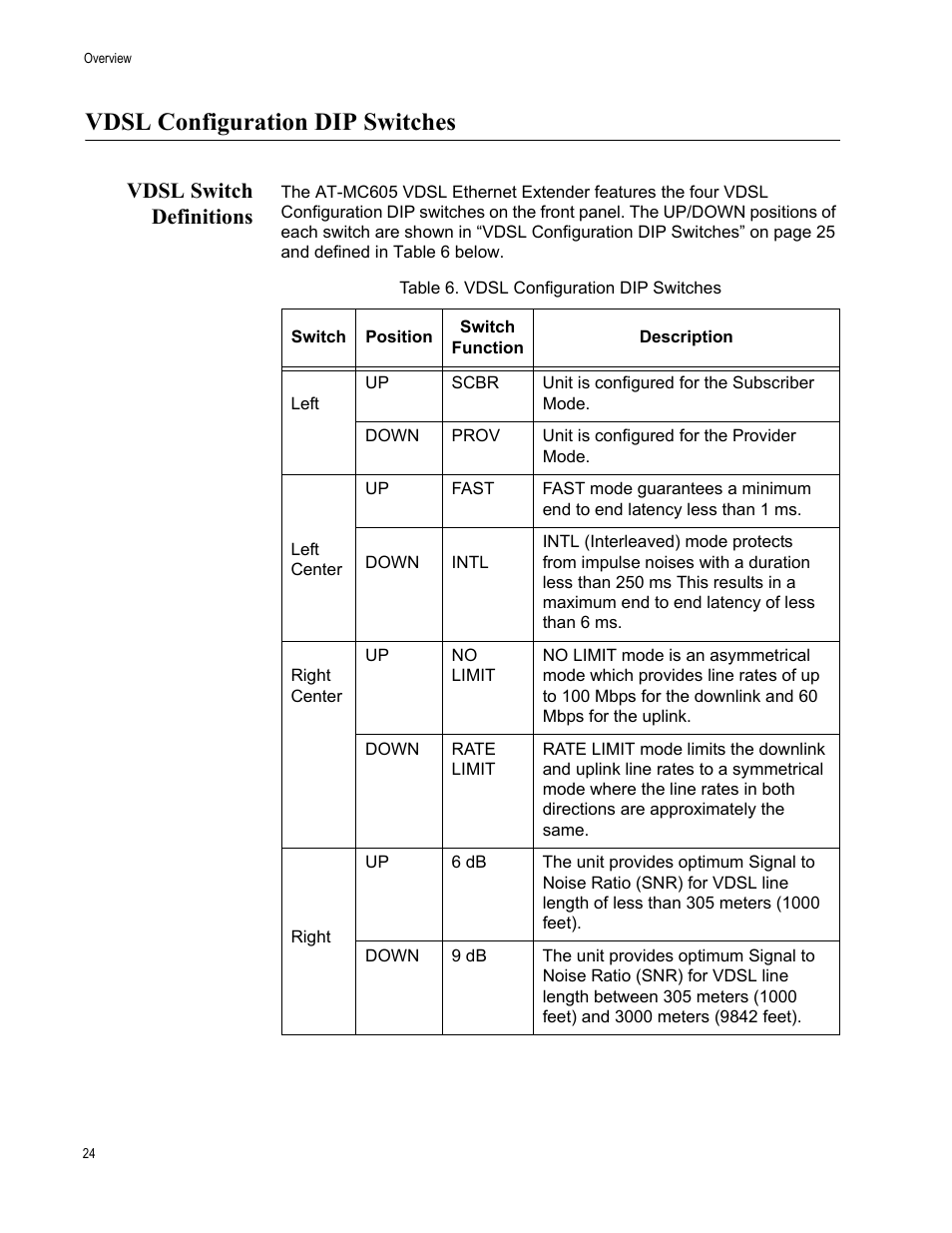Vdsl configuration dip switches, Vdsl switch definitions, Table 6. vdsl configuration dip switches | Allied Telesis AT-MC605 User Manual | Page 24 / 48