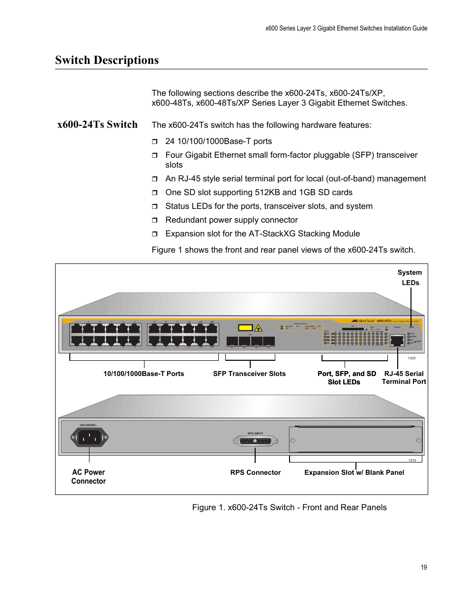 Switch descriptions, X600-24ts switch, Figure 1. x600-24ts switch - front and rear panels | One sd slot supporting 512kb and 1gb sd cards, Redundant power supply connector, Ac power connector | Allied Telesis x600-48Ts/XP User Manual | Page 19 / 94