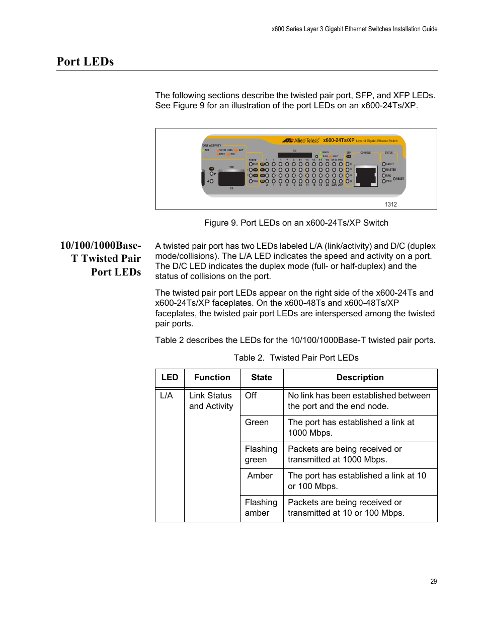 Port leds, 10/100/1000base- t twisted pair port leds, 10/100/1000base-t twisted pair port leds | Figure 9. port leds on an x600-24ts/xp switch, Table 3. twisted pair port leds | Allied Telesis x600-48Ts/XP User Manual | Page 29 / 94