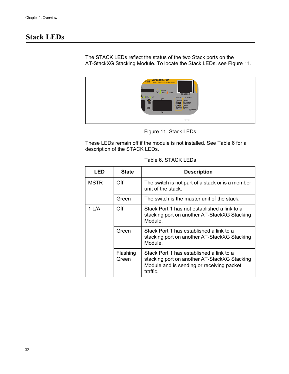 Stack leds, Figure 11. stack leds, Table 7. stack leds | Allied Telesis x600-48Ts/XP User Manual | Page 32 / 94